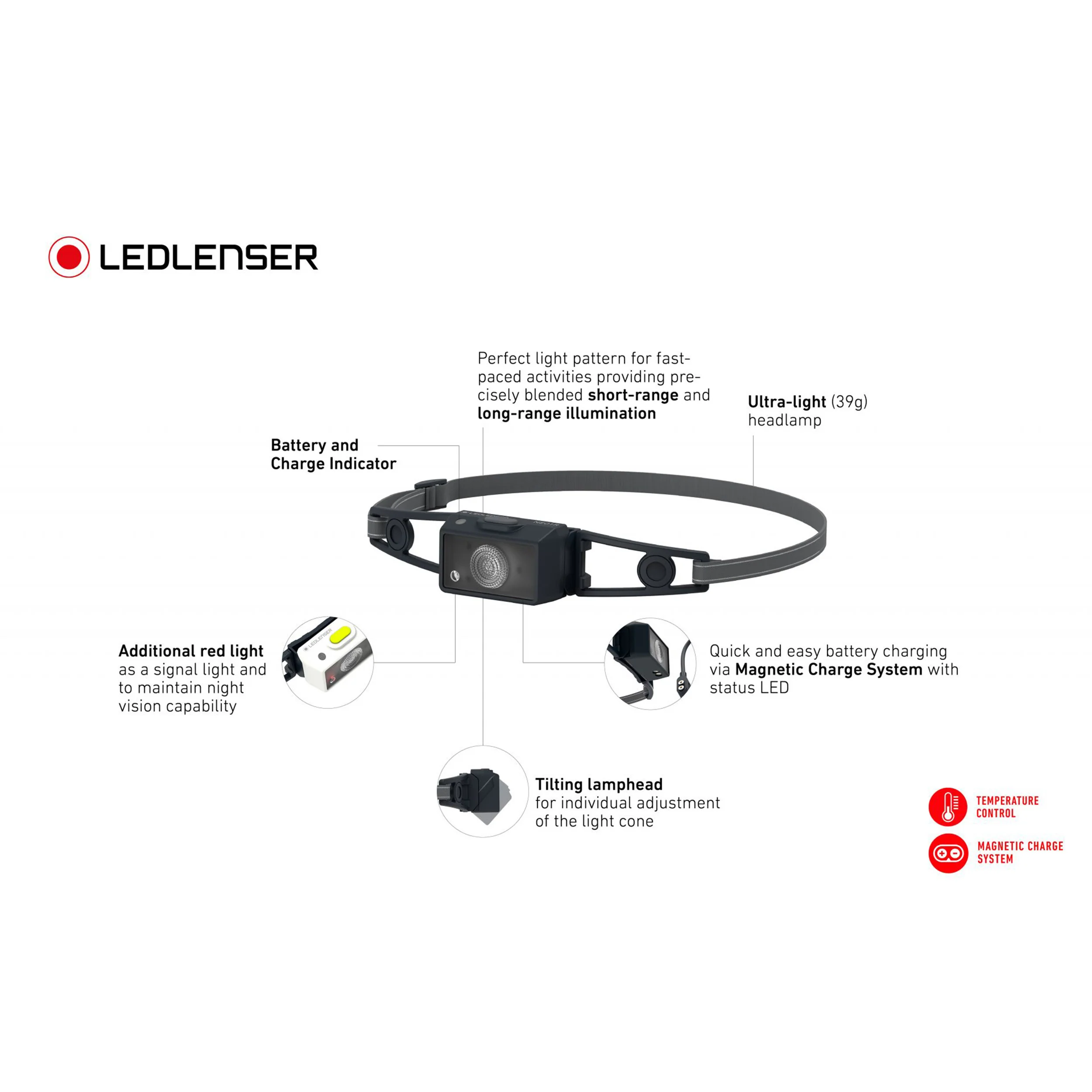 NEO1R Lampe Frontale-Noir - Image 3
